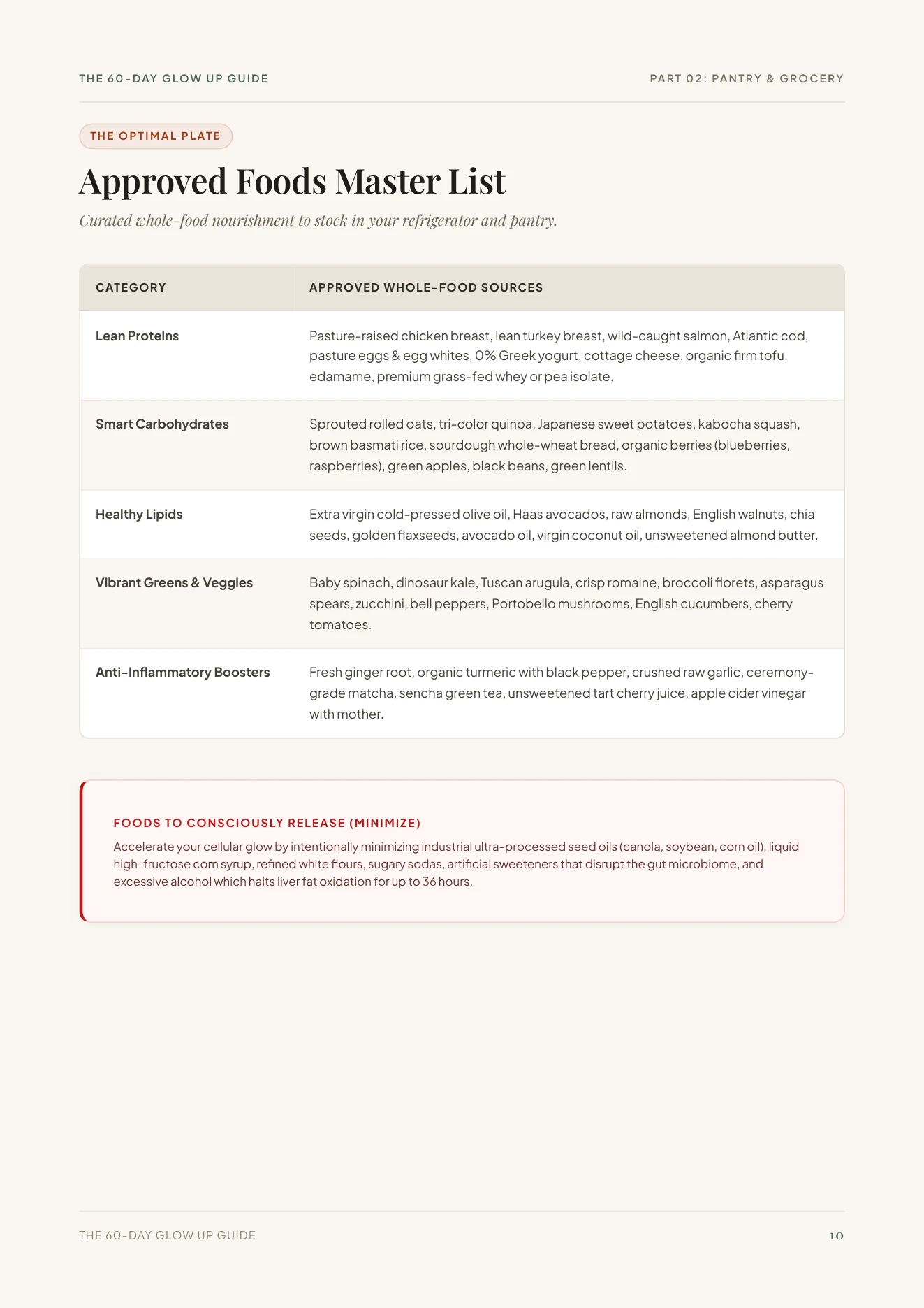 Approved Foods Field Guide Page 11