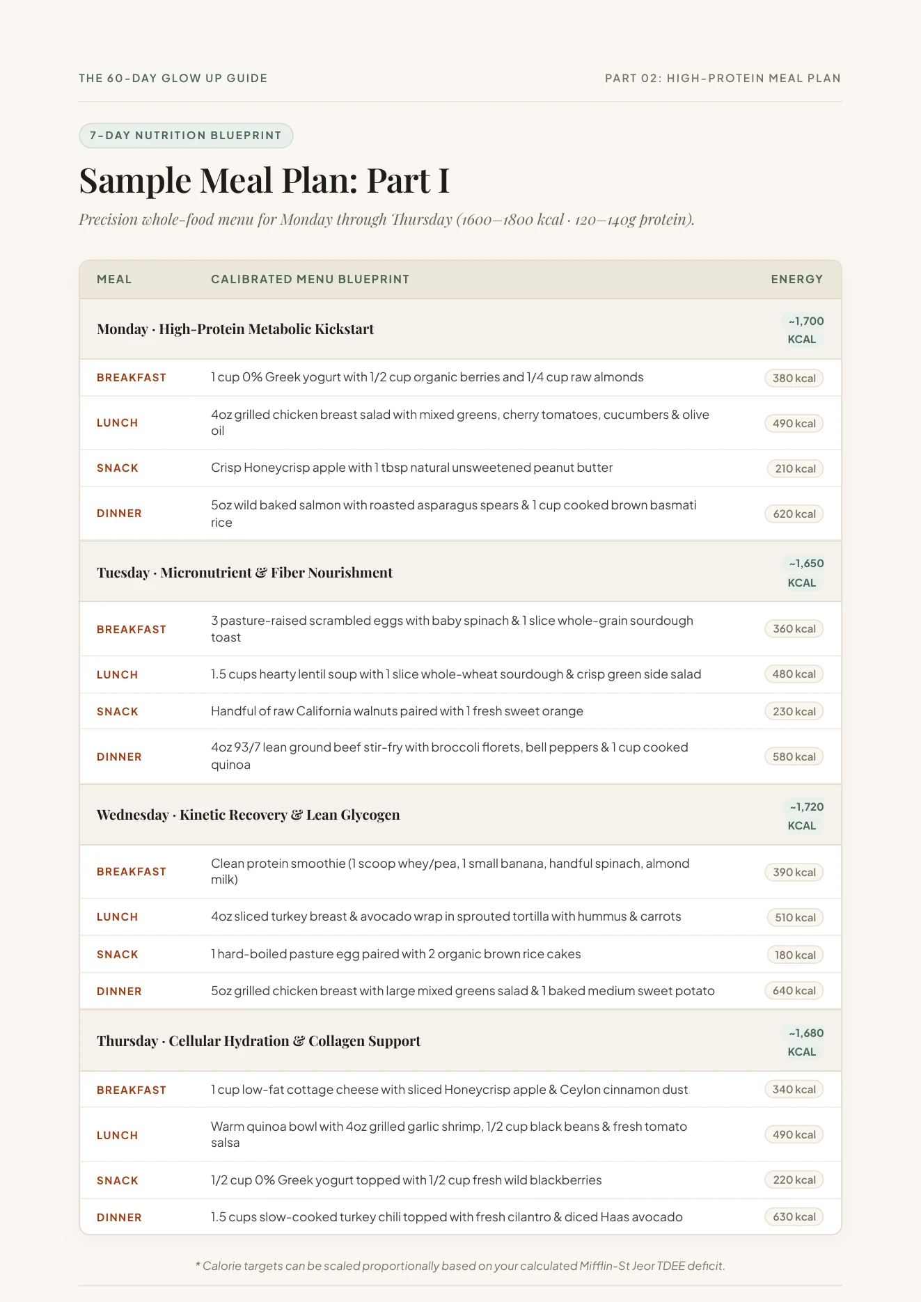 7-Day High-Protein Meal Plan Master Page 13